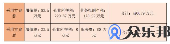 物业公司灵活用工节税案例：解决渠道佣金结算问题