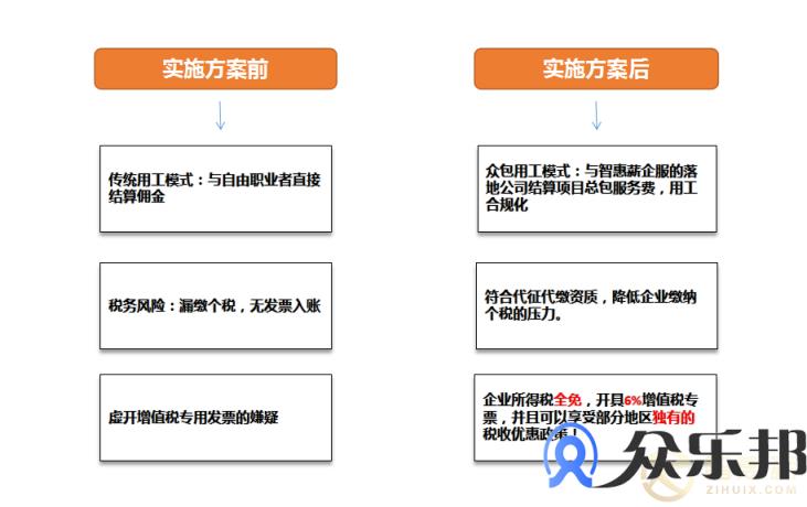 【成功案例系列】疫情后，社交电商如何持续发展？如何节