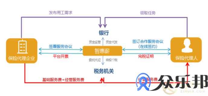 请收好！解决保险代理企业高成本的可行性方案