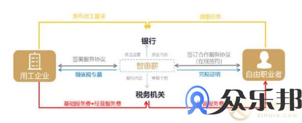 灵活用工佣金代发与代付有什么区别？