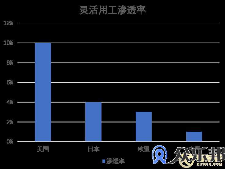 灵活用工是百家争鸣，没有统一标准，如何合作？