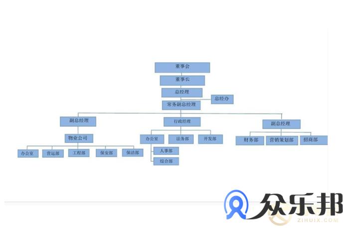 众乐邦灵活用工平台拥有哪些优势？